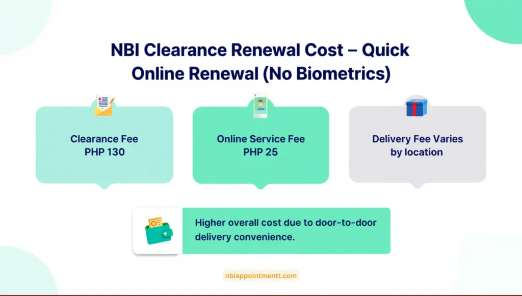 Quick Online Renewal (No Biometrics)